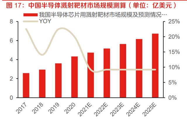 靶材行業(yè)深度研究報告：國產(chǎn)替代+技術(shù)革新，高端靶材需求強勁