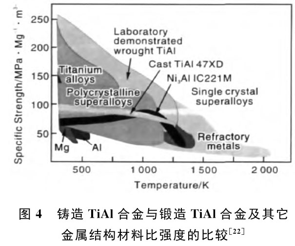 航空發(fā)動機(jī)先進(jìn)材料發(fā)展現(xiàn)狀和趨勢研究