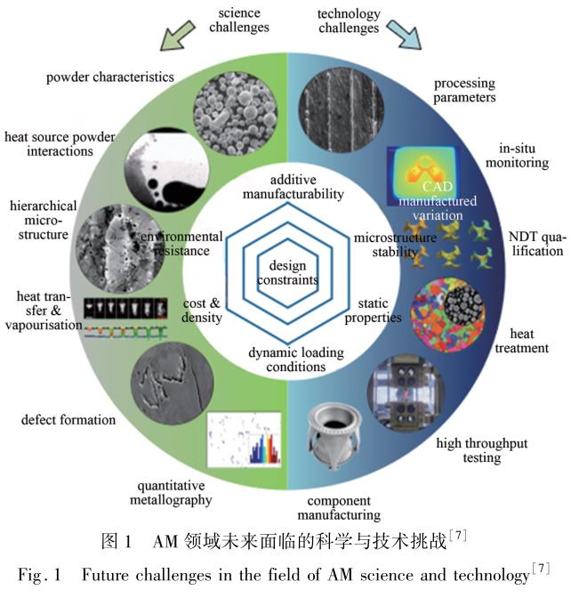 鈦合金增材制造孔隙缺陷的無損檢測研究進(jìn)展
